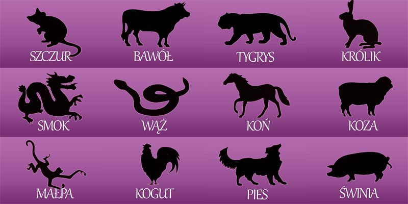 Chińskie znaki zodiaku